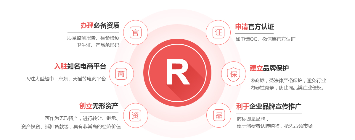 高台商标注册的作用